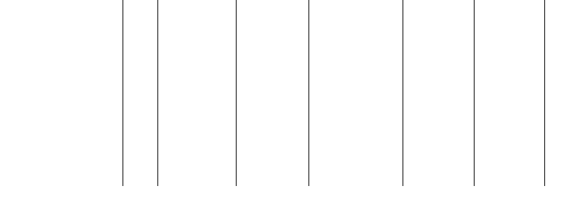 Barogramm